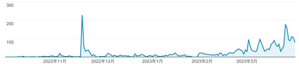 ［ゼロからはじめる］QOLを向上させるためのウェブログ