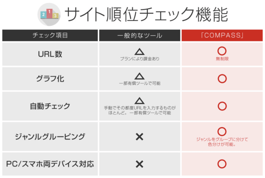 【サブスクなし】スマホメインのブロガーが実際に使っているアプリやツールを紹介【COMPASS】｜［ゼロからはじめる］QOLを向上させるためのウェブログ