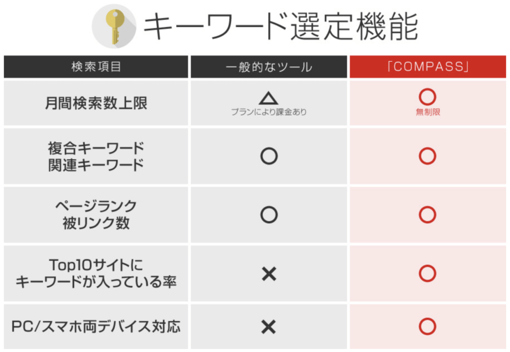 【サブスクなし】スマホメインのブロガーが実際に使っているアプリやツールを紹介【COMPASS】｜［ゼロからはじめる］QOLを向上させるためのウェブログ